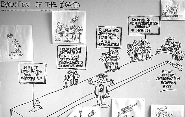 Evolution of the board - Illustration